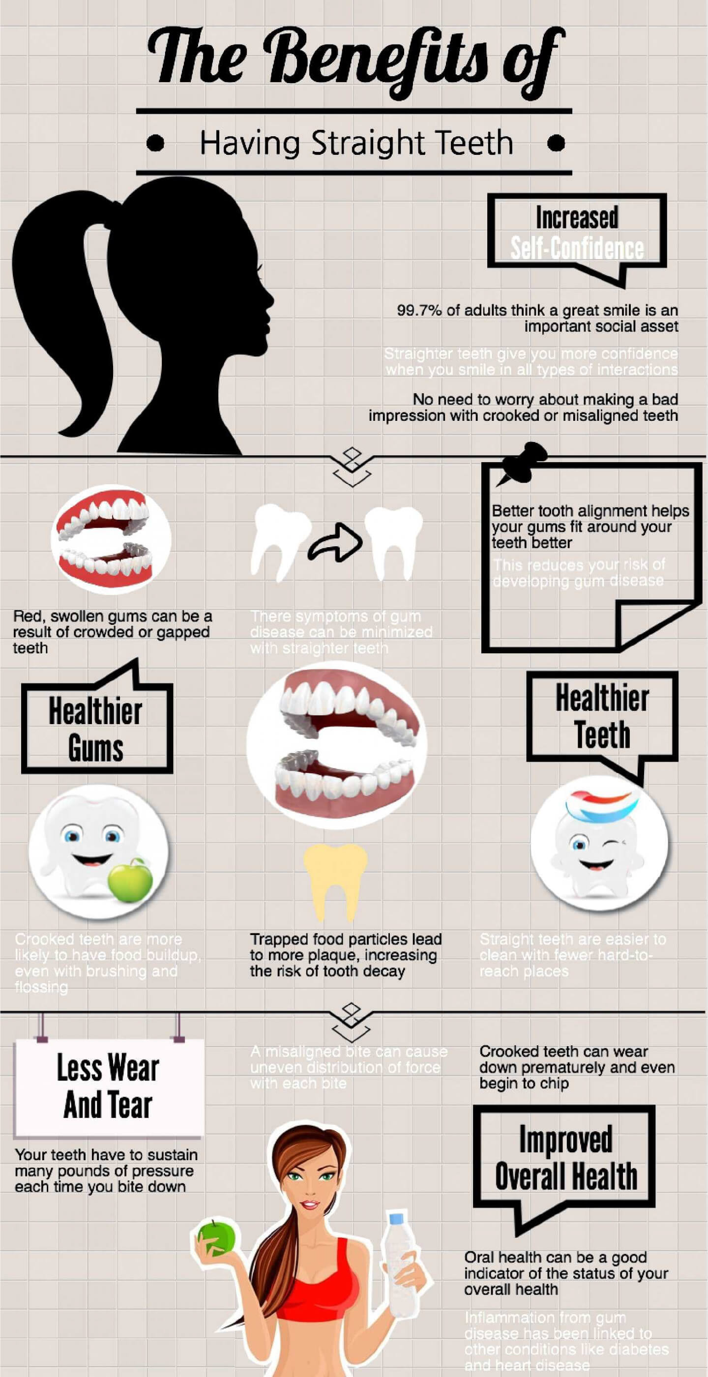 orthodontic